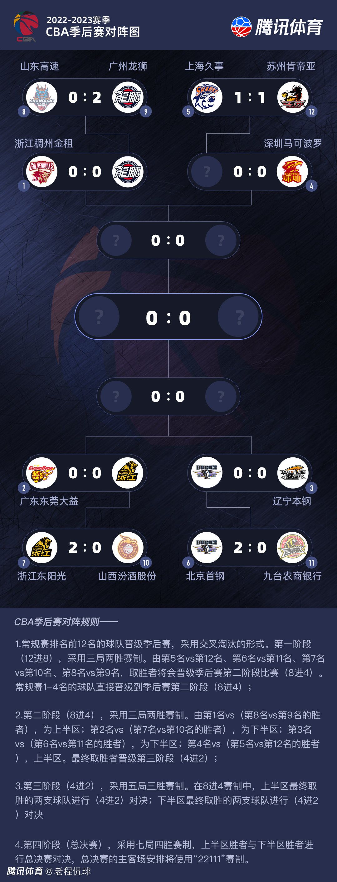 切尔西1-0谢菲尔德联。